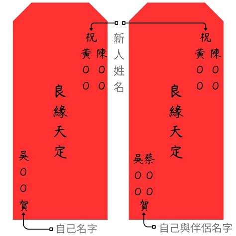 紅包 格式|2024結婚賀詞與紅包寫法！創意、現代、幽默祝福語…